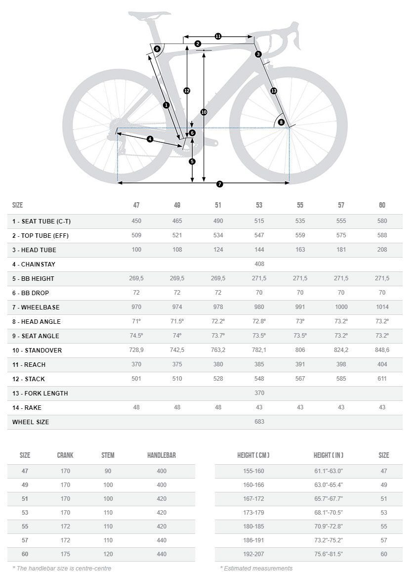 Велосипед шоссейный Orbea ORCA AERO M31E LTD PWR