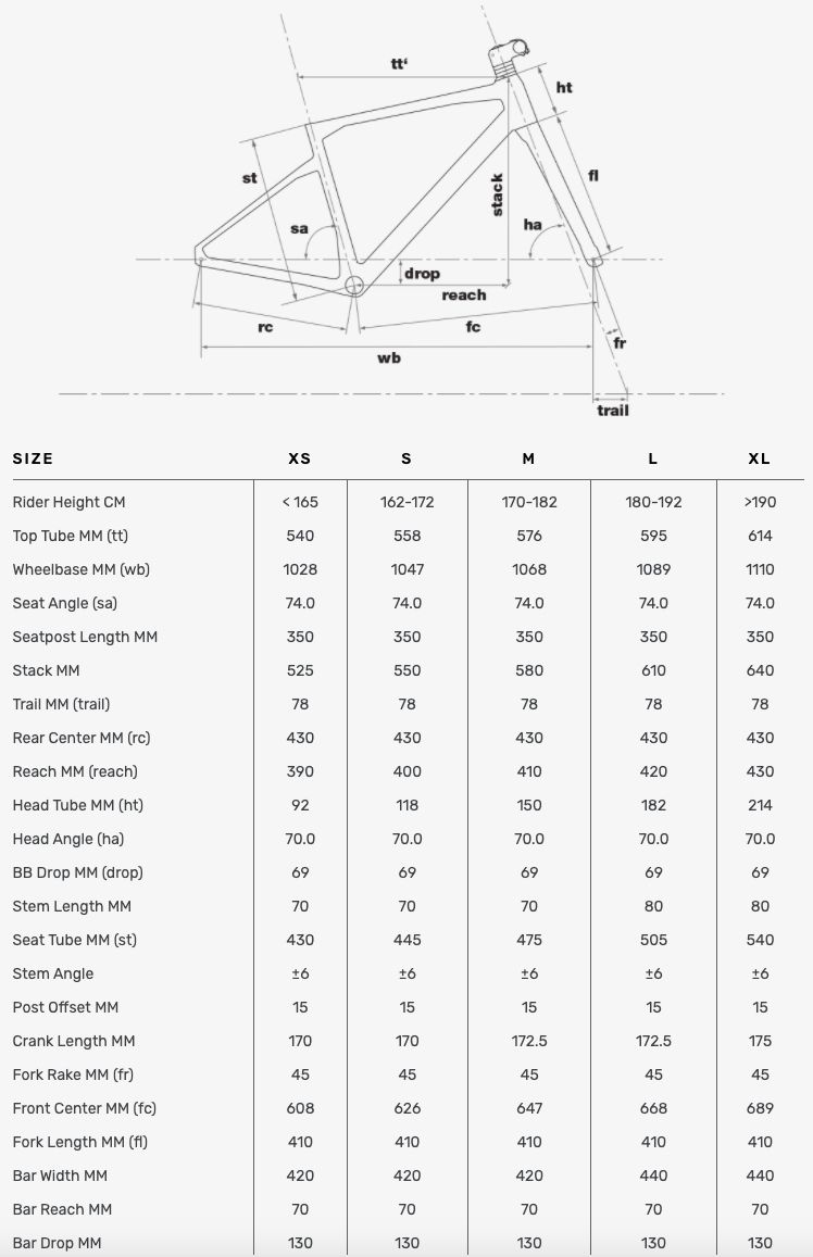 Велосипед гравел BMC URS AL TWO GRX 600 Petrol/White/Black