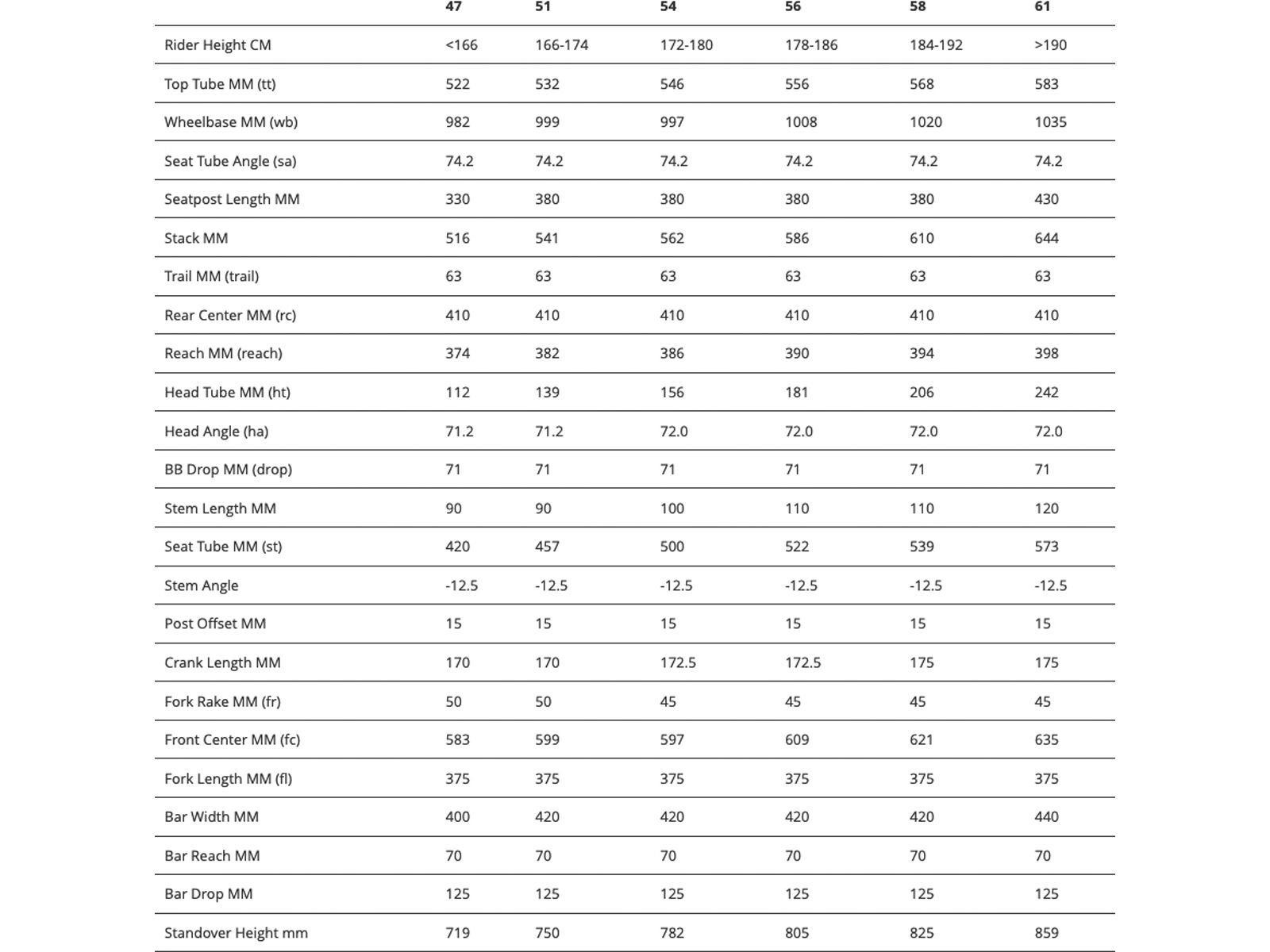 Велосипед шоссейный BMC Roadmachine FIVE 105 Di2 Carbon/White/Grey