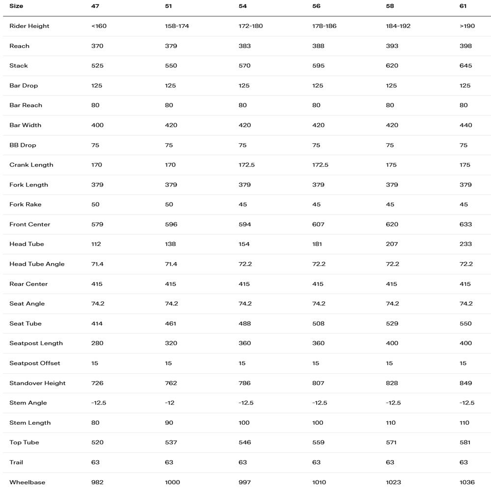 Велосипед шоссейный BMC Roadmachine 01 ONE Red AXS 2x12 Blue/Copper/Copper