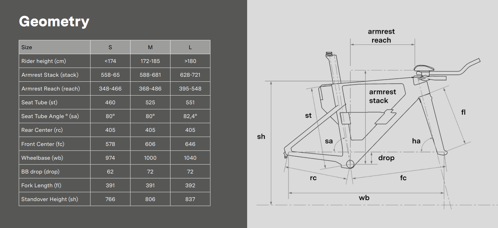 Велосипед BMC Speedmachine 01 ONE Red AXS 2x12 White/White/Red