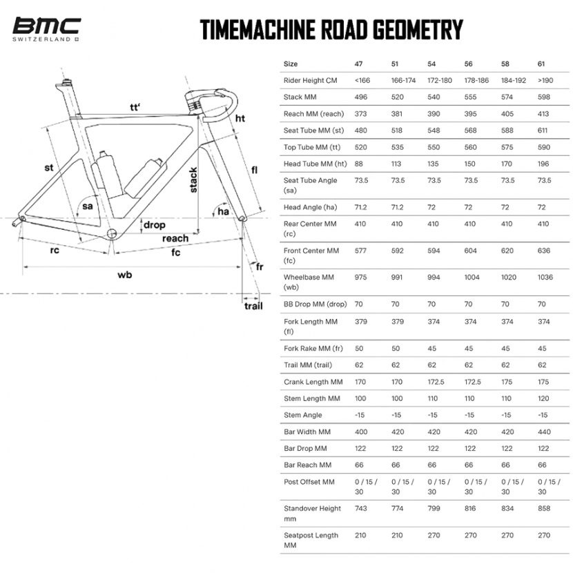 Велосипед шоссейный BMC Timemachine 01 ROAD TWO Ultegra Di2 White/Black/Red
