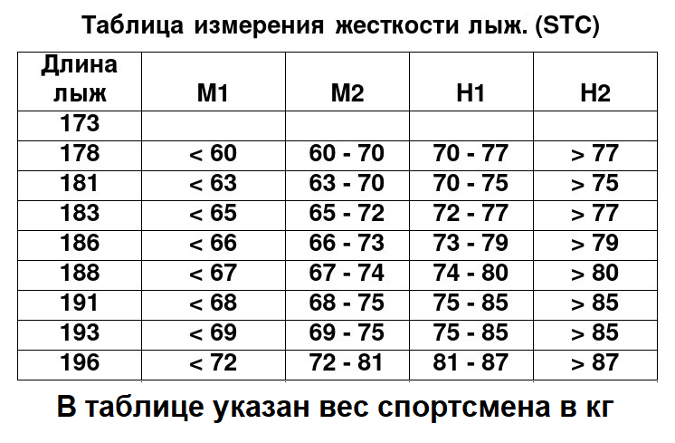 Лыжи BRADOS CARBON SKATE YELLOW